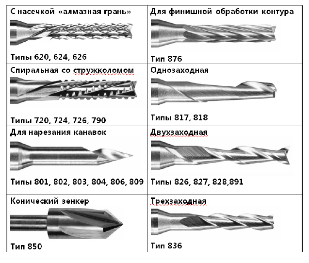 FREZER93, студия искусственного камня, фрезы, ЧПУ, Сочи Фрезы для ЧПУ